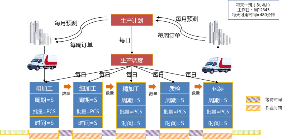 「智造」第1期：锻造行业智能制造规划_物联网_09