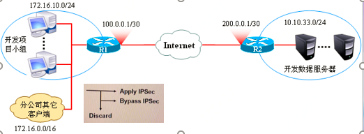 IPSec VPN原理介绍 | 京东物流技术团队_加密算法_02