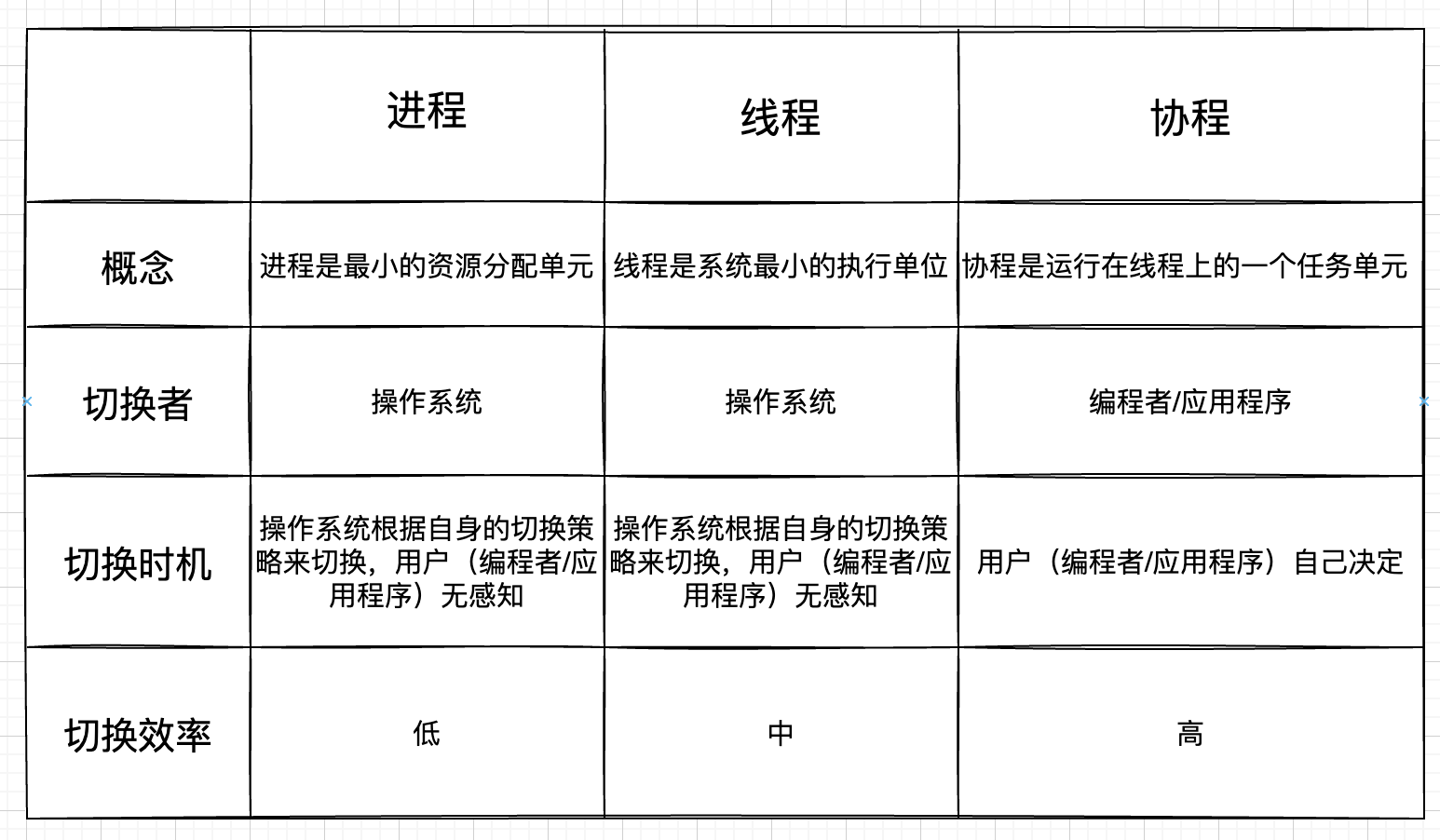 Android Kotlin 协程初探 | 京东物流技术团队_User_02