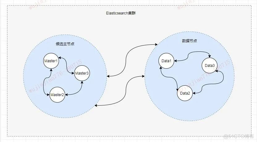 2万字详解，吃透 ES_结构化_02