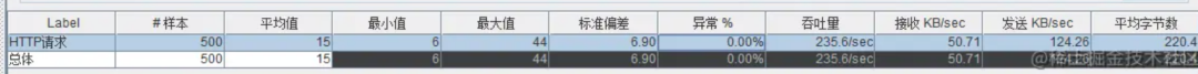 优惠券超发事故：扣了我3个月绩效..._Redis_04