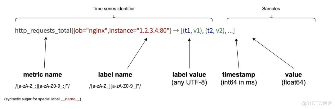 监控神器Prometheus，开箱即用！_golang_09