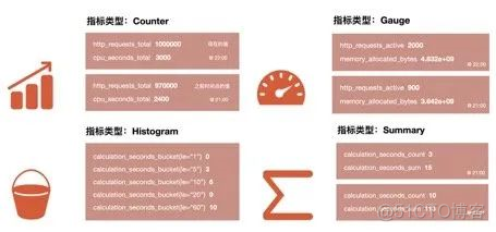 监控神器Prometheus，开箱即用！_golang_11