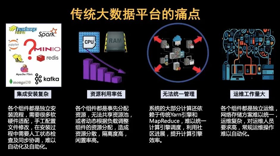 一图秒懂！从传统大数据平台到云原生大数据平台，再到云原生K8s大数据平台_云原生大数据平台_05