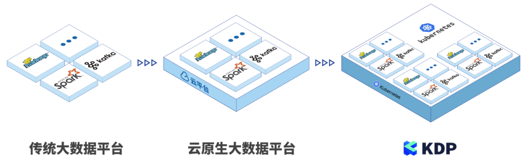 一图秒懂！从传统大数据平台到云原生大数据平台，再到云原生K8s大数据平台_大数据