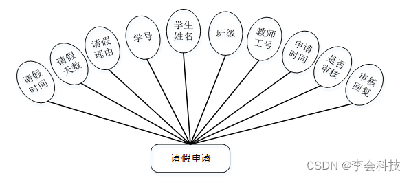 java考勤管理系统源代码 学生考勤系统java代码_java考勤管理系统源代码_06