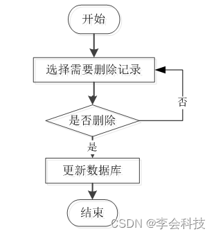 java考勤管理系统源代码 学生考勤系统java代码_开发语言_03