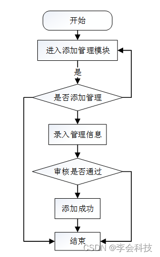 java考勤管理系统源代码 学生考勤系统java代码_java考勤管理系统源代码_02