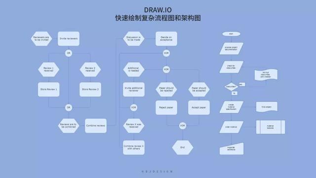 ppt smartart怎么做组织架构图 ppt怎么快速做组织架构图_组织结构图绘制工具_12