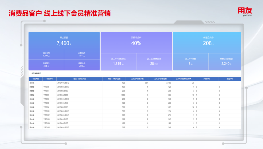 用友BIP智能分析资产包正式发布，助力企业智能化决策！_智能分析_04