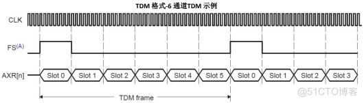 嵌入式教学实验箱_DSP教学实验箱_嵌入式教程：3-1 音频采集与播放实验_数据_05