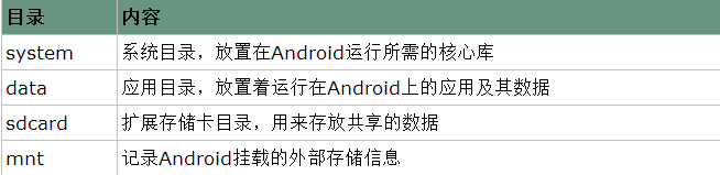 android共享数据存储在哪 安卓共享数据_数据