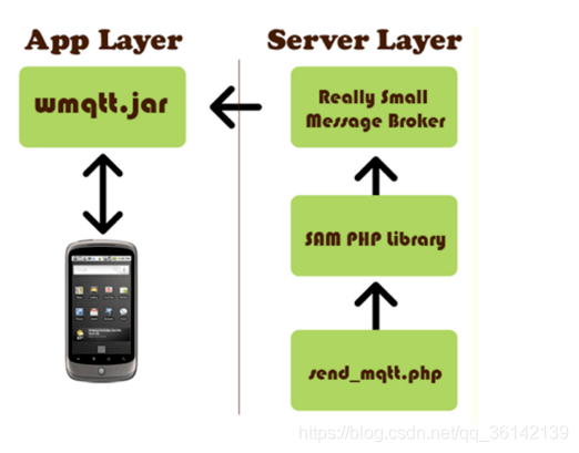 android app推送消息 安卓 推送消息_Android_04