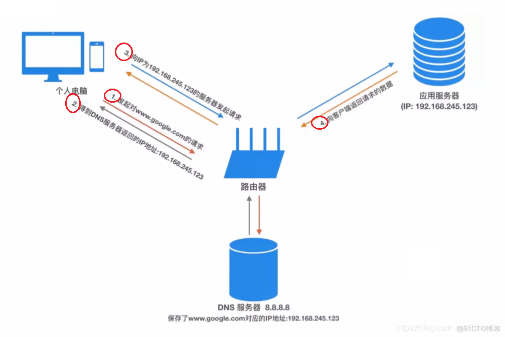 android binder类的功能 android binder详解_解析