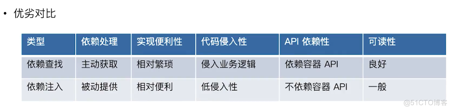 python 小马哥 小马哥java_User_05