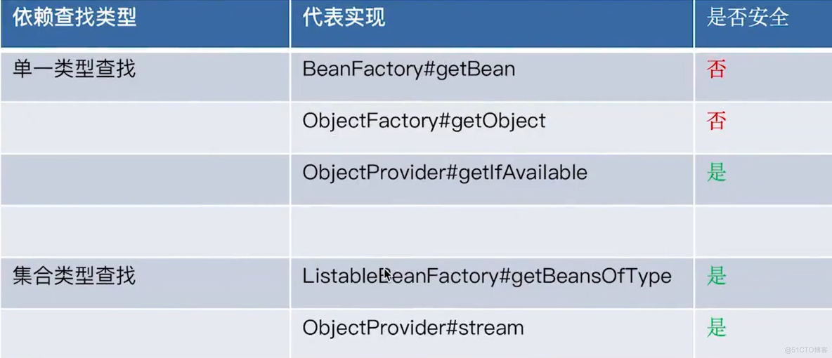 python 小马哥 小马哥java_java_08