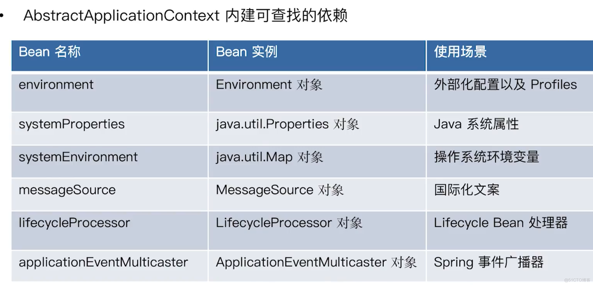 python 小马哥 小马哥java_后端_09