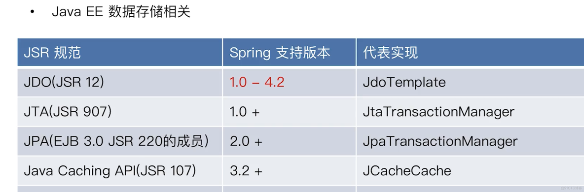 python 小马哥 小马哥java_python 小马哥_04