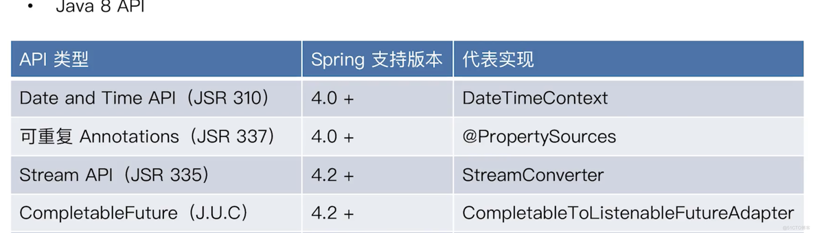 python 小马哥 小马哥java_User_03