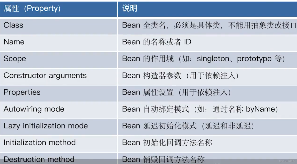 python 小马哥 小马哥java_java_06