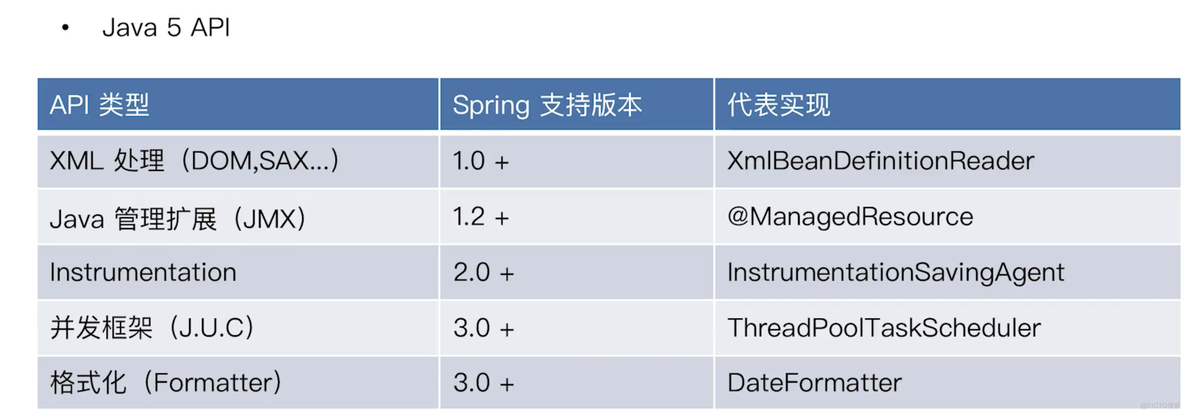 python 小马哥 小马哥java_java_02