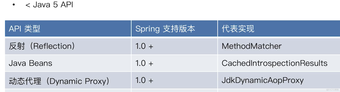 python 小马哥 小马哥java_java