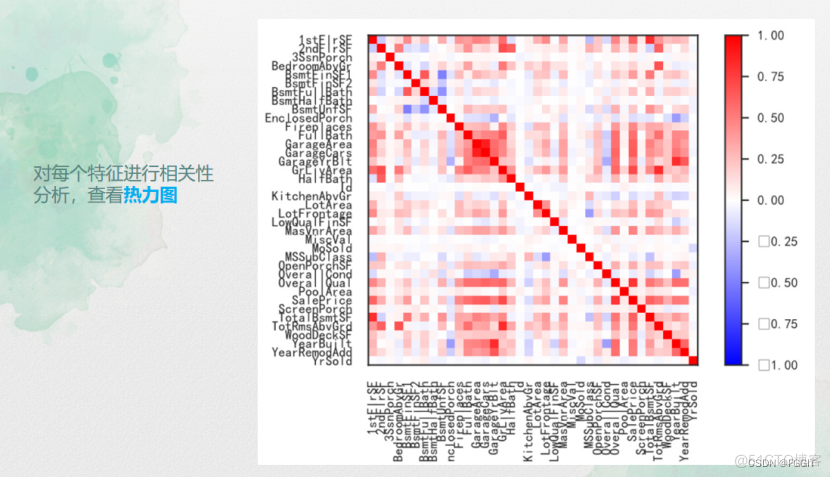 python价格预测模型 python房屋价格预测_python_09