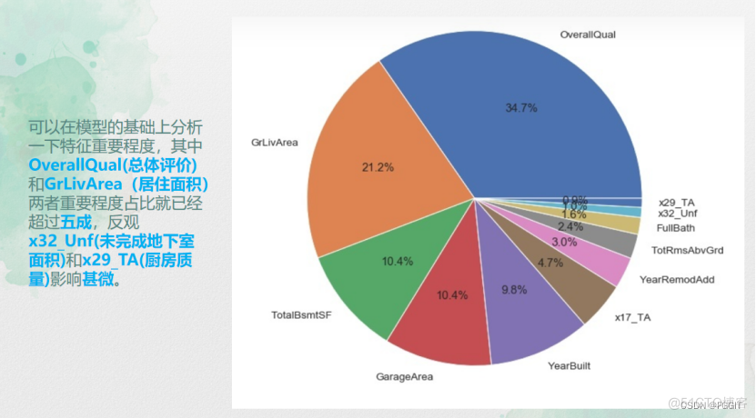 python价格预测模型 python房屋价格预测_人工智能_08