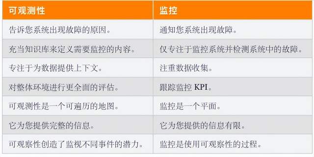  可观察性支柱：探索日志、指标和跟踪_应用程序_03