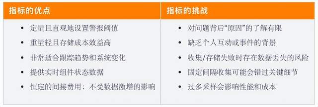  可观察性支柱：探索日志、指标和跟踪_可观察性_04