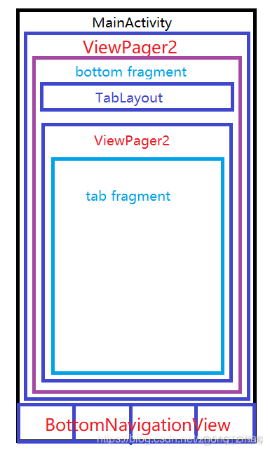 android fragment嵌套linearlayout fragment嵌套viewpager2_底部菜单_02