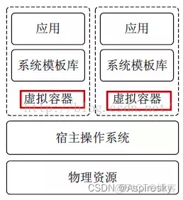 虚拟化介绍 虚拟化技术百科_虚拟化介绍_06