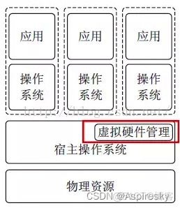 虚拟化介绍 虚拟化技术百科_虚拟化技术_07