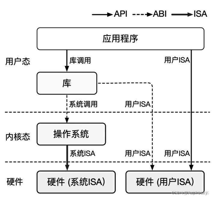 虚拟化介绍 虚拟化技术百科_虚拟化_02