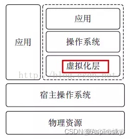 虚拟化介绍 虚拟化技术百科_库函数_04