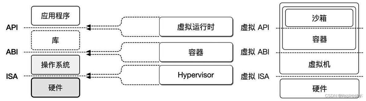 虚拟化介绍 虚拟化技术百科_虚拟化_03