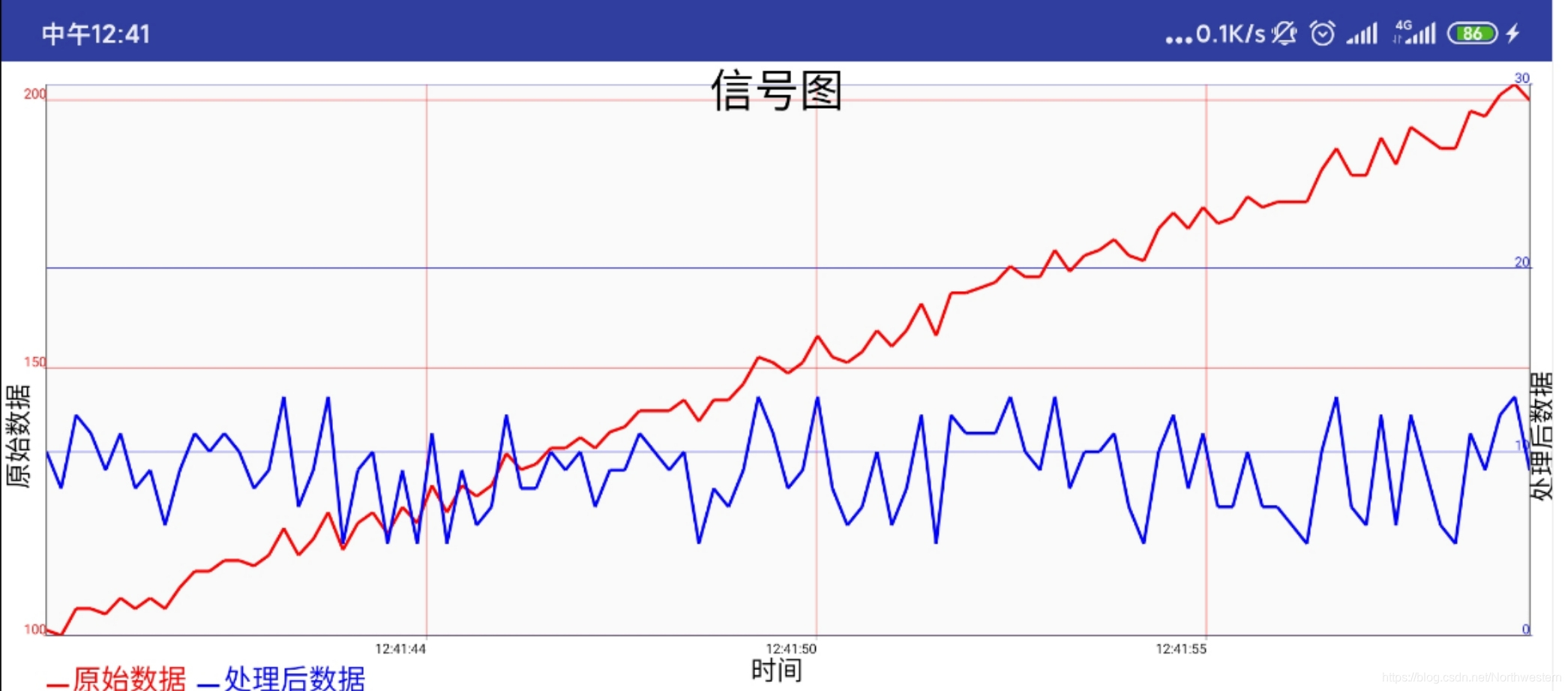 android hellochart实现折线图 android studio绘制折线图_achartengine