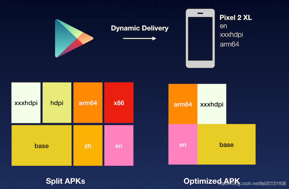 android interface 动态 android 动态化方案_App_05