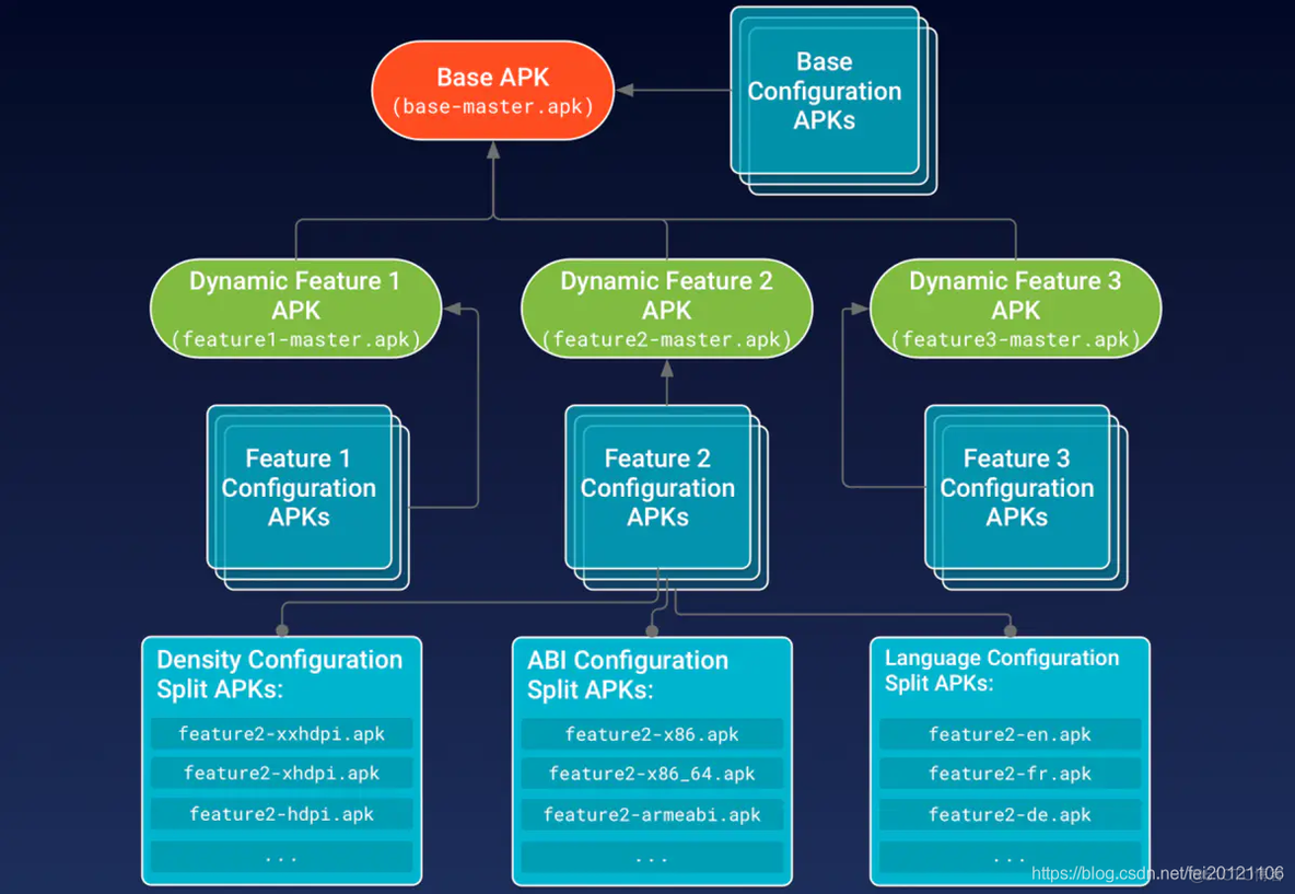 android interface 动态 android 动态化方案_加载_06