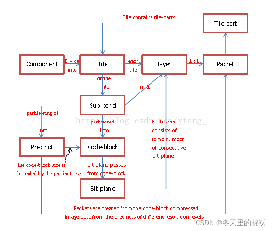 android jpeg 解码 jpeg2000解码_算法_11