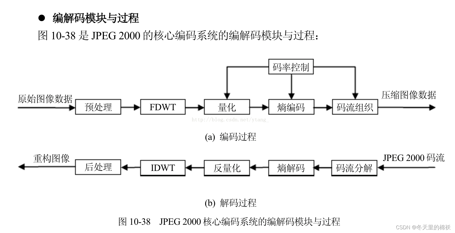 android jpeg 解码 jpeg2000解码_算法