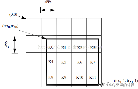 android jpeg 解码 jpeg2000解码_算法_13