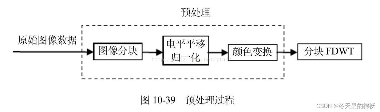 android jpeg 解码 jpeg2000解码_android jpeg 解码_03