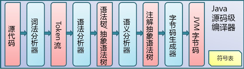 android kotlin 除法 kotlin ??_kotlin