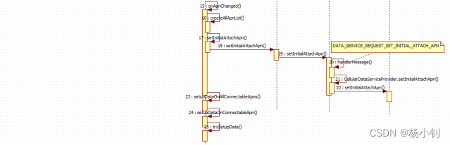 android m 修改apn参数 android apn设置_网络_02