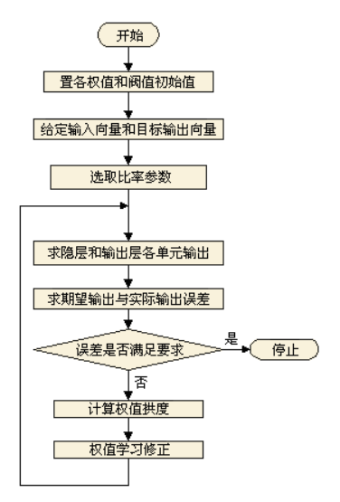 BP神经网络 opencv3 BP神经网络的拓扑结构为_BP神经网络 opencv3_03