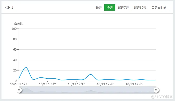 InfluxDB ORM API封装_监控