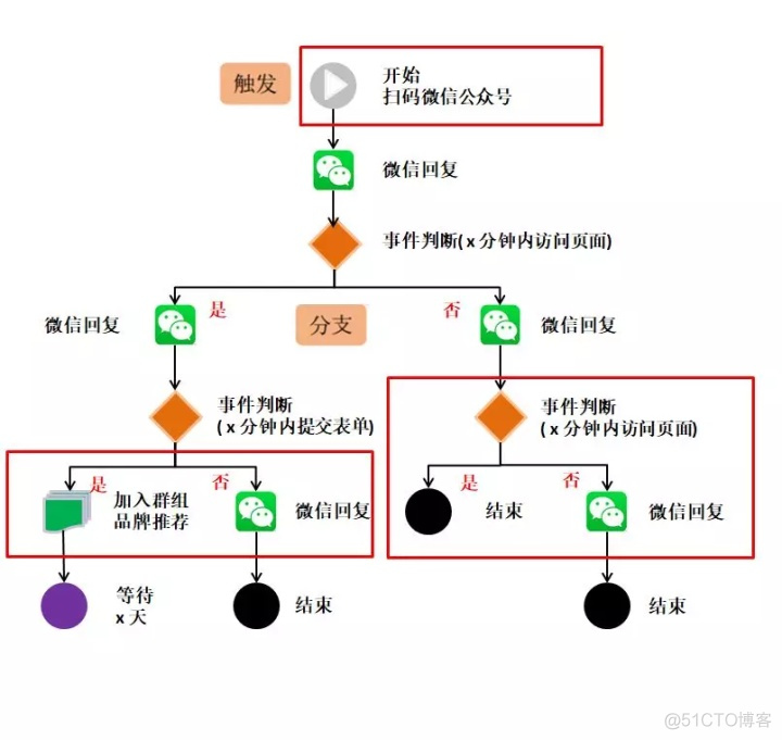 python 用户画像 聚类 python做用户画像_python用户画像_22