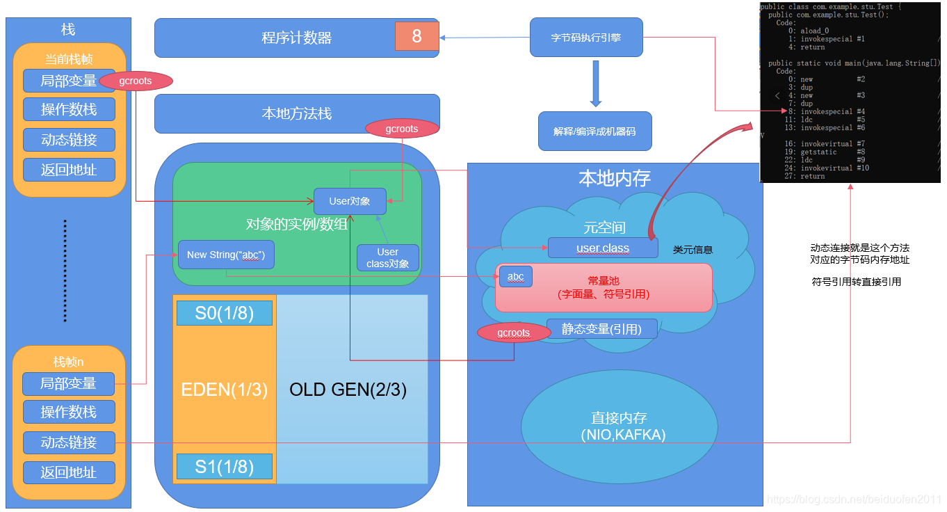 java中字面量和构造函数创建的区别 jvm字面量_java