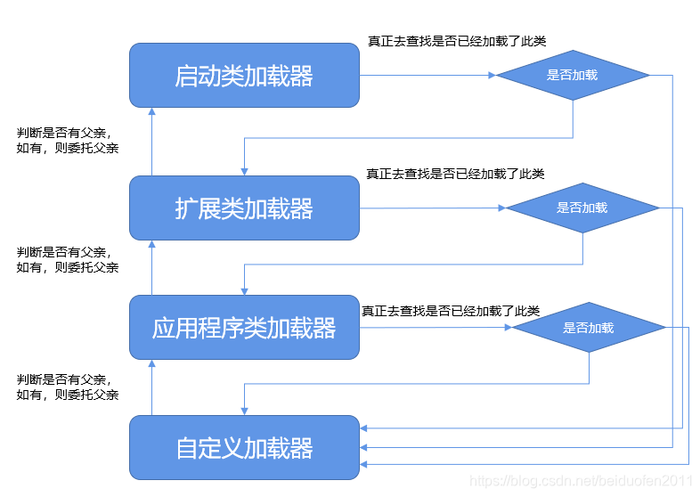 java中字面量和构造函数创建的区别 jvm字面量_java_06